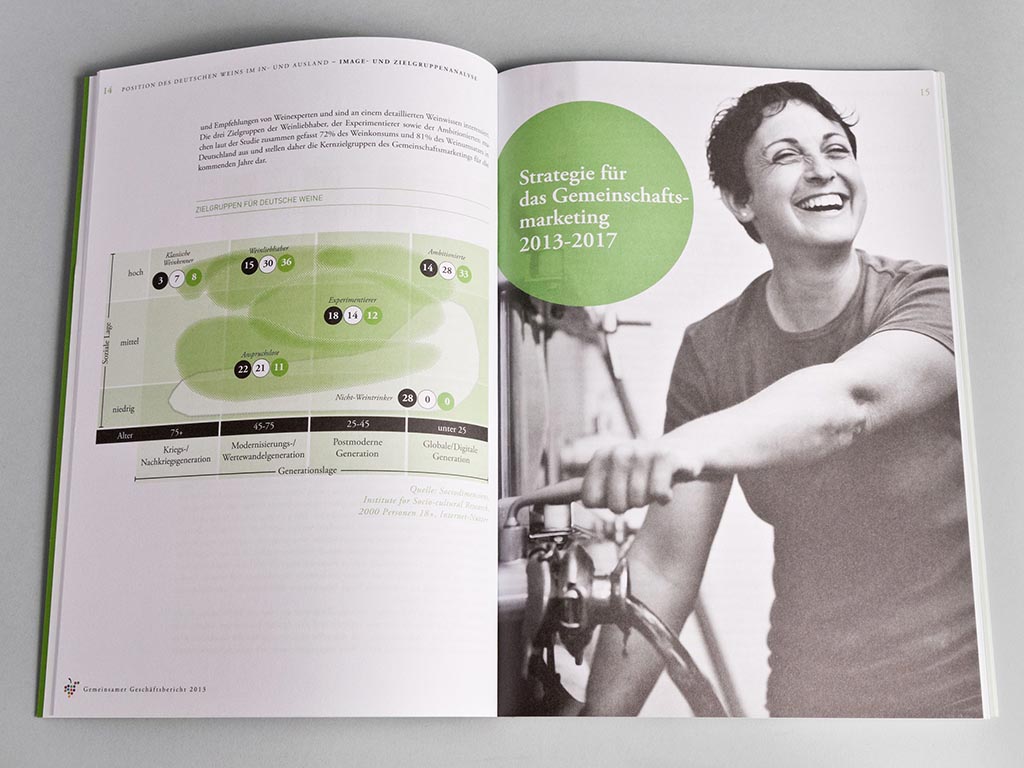 Geschäftsbericht, Concept Frankfurt Werbeagentur GmbH