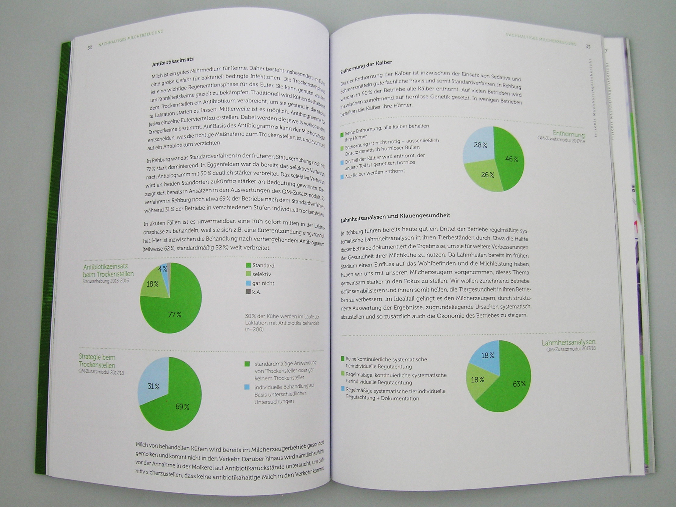 Nachhaltigkeitsbericht, frauwestermann.com