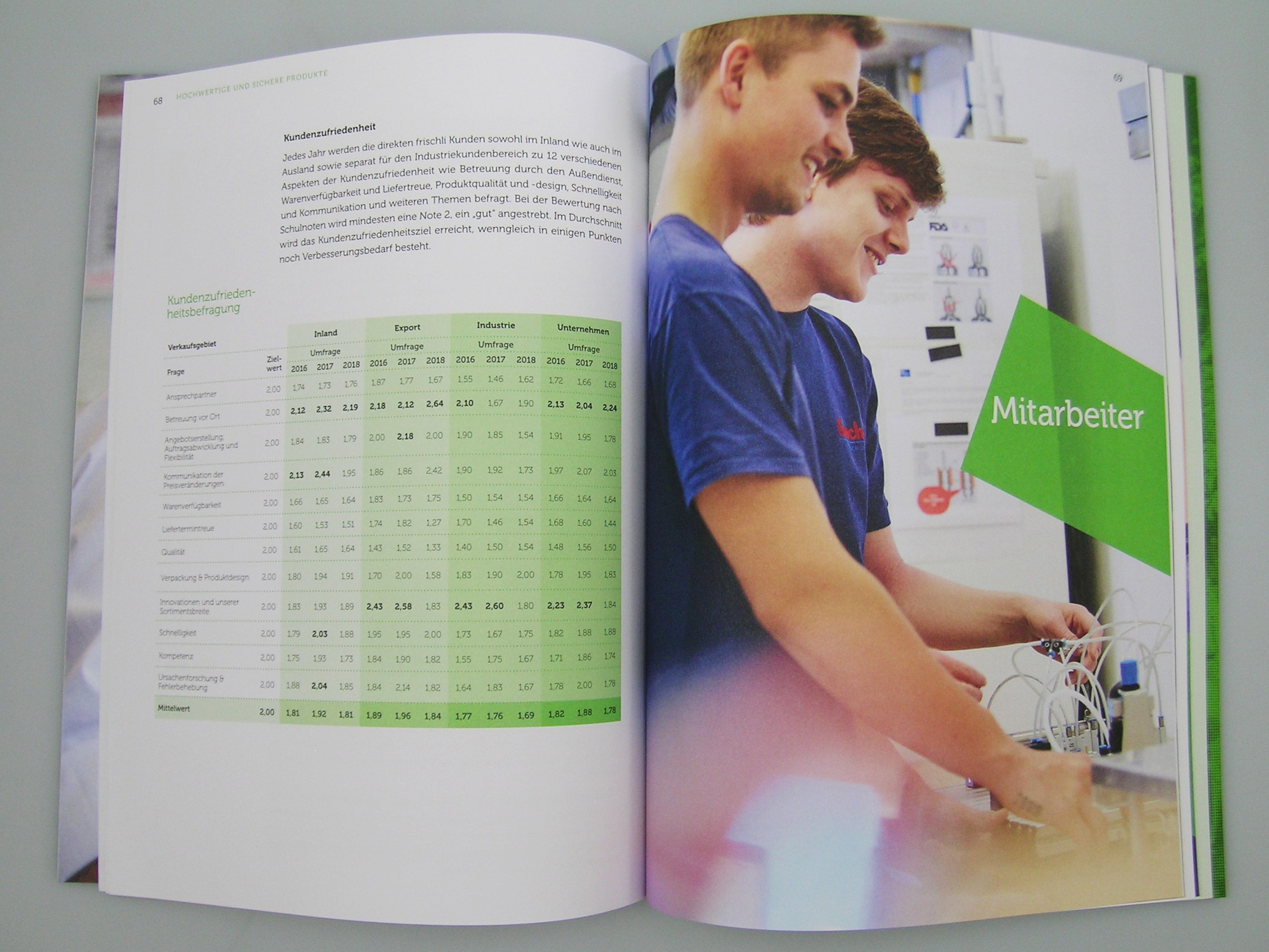 Nachhaltigkeitsbericht, frauwestermann.com